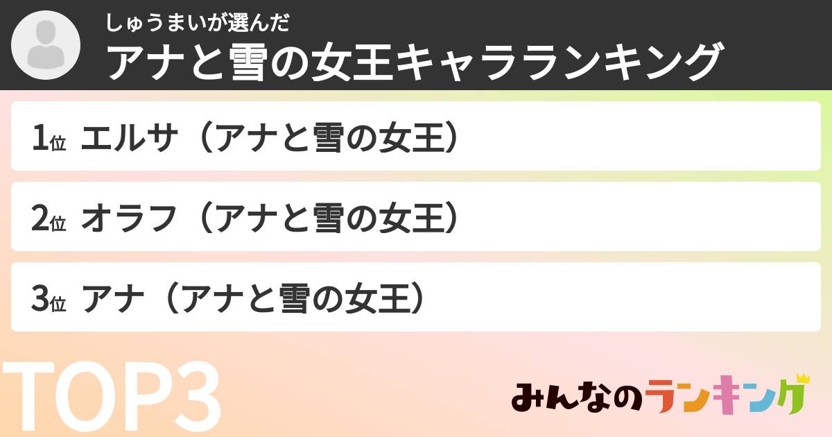 しゅうまいさんの「アナと雪の女王キャラランキング」