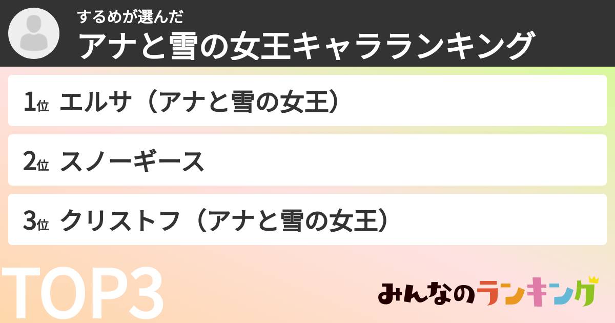 するめさんの「アナと雪の女王キャラランキング」