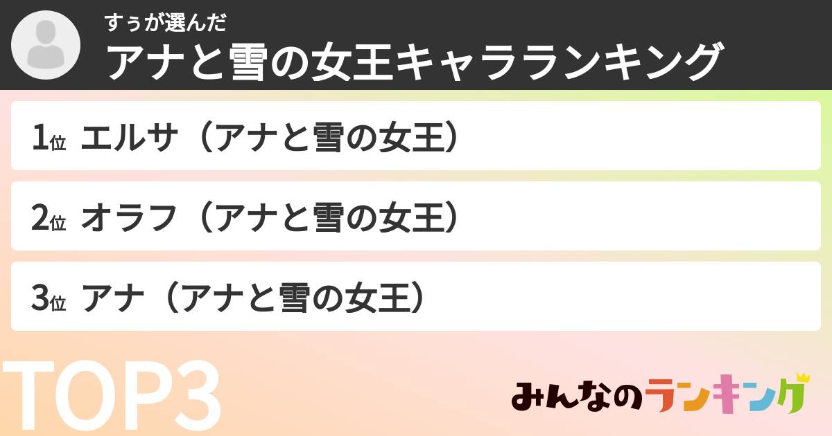 すぅさんの「アナと雪の女王キャラランキング」
