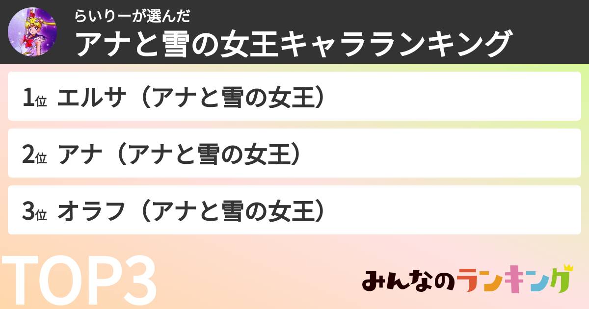 らいりーさんの「アナと雪の女王キャラランキング」