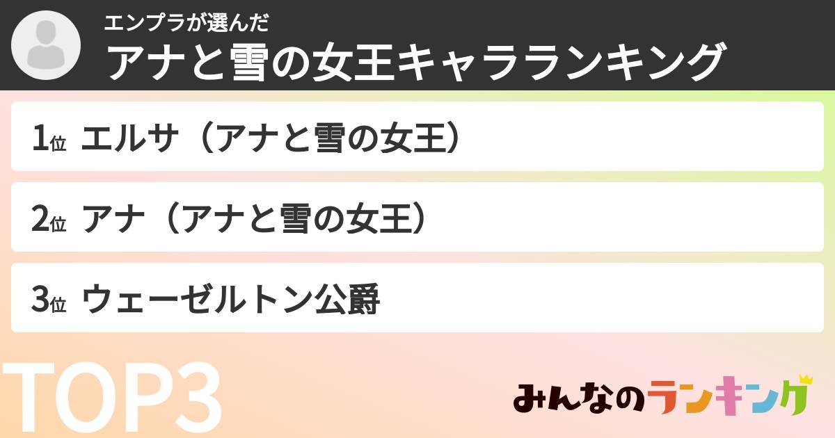 エンプラさんの「アナと雪の女王キャラランキング」
