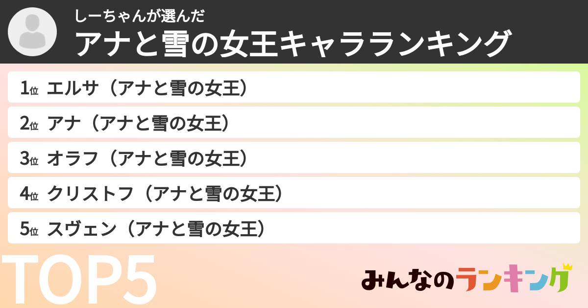 しーちゃんさんの「アナと雪の女王キャラランキング」