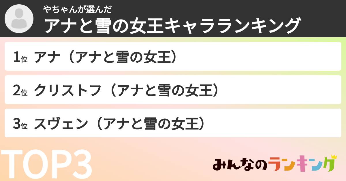 やちゃんさんの「アナと雪の女王キャラランキング」