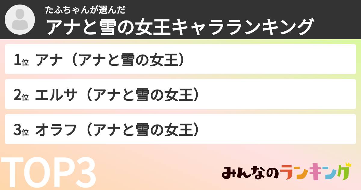 たふちゃんさんの「アナと雪の女王キャラランキング」