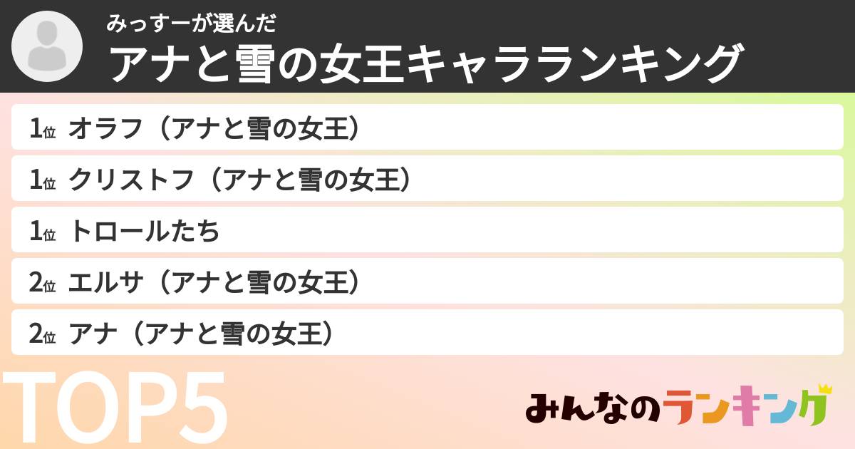 みっすーさんの「アナと雪の女王キャラランキング」