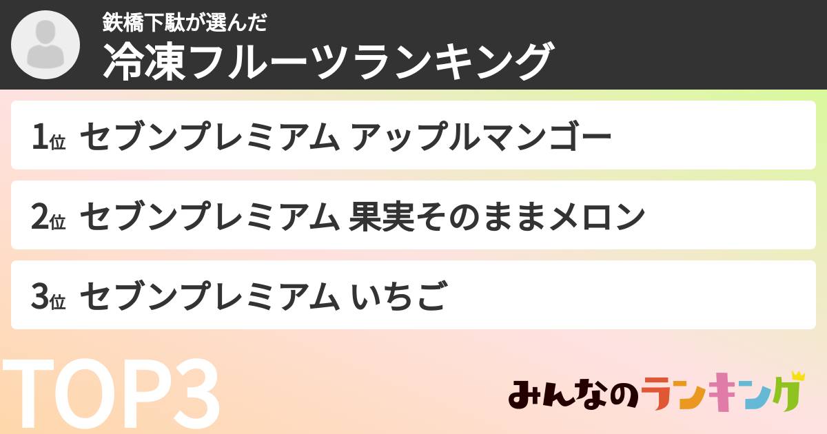 鉄橋下駄さんの「冷凍フルーツランキング」