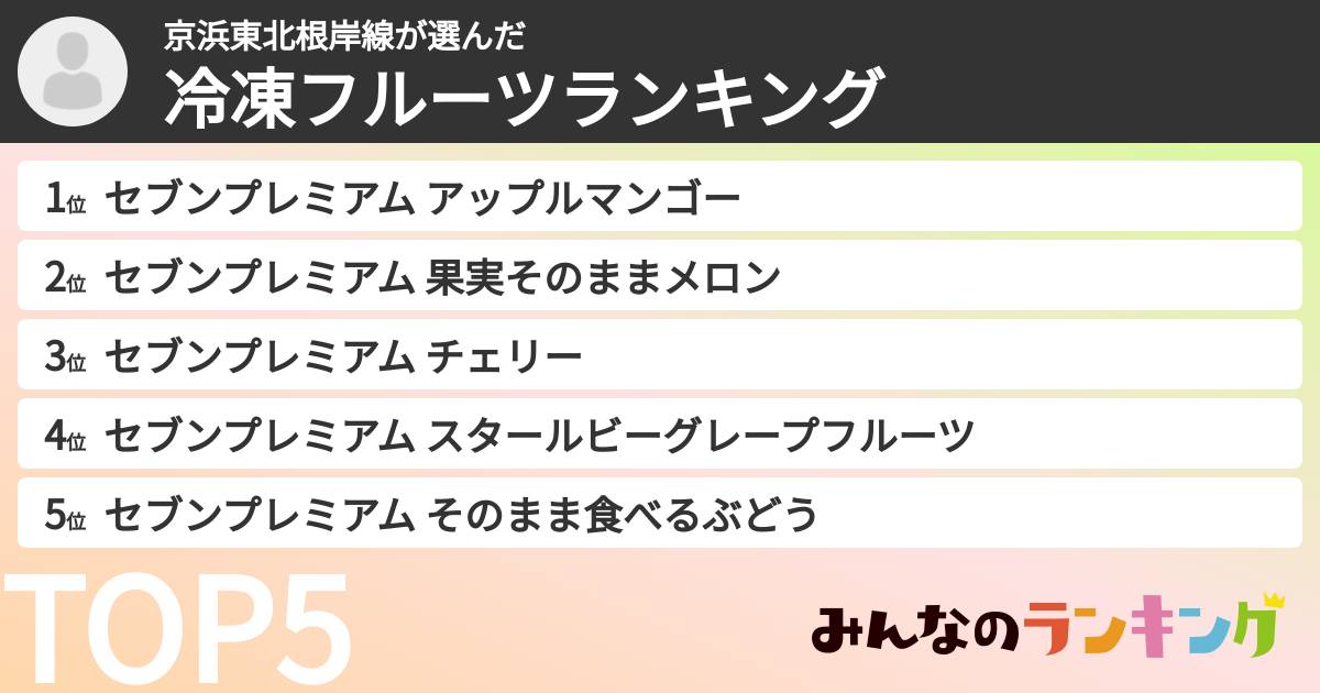 京浜東北根岸線さんの「冷凍フルーツランキング」