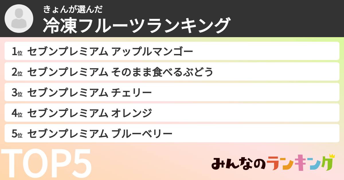 きょんさんの「冷凍フルーツランキング」