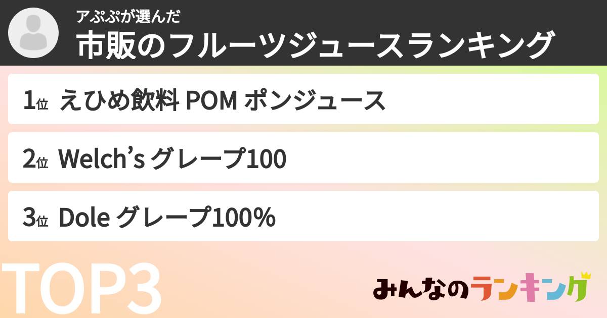 アぷぷさんの「市販のフルーツジュースランキング」