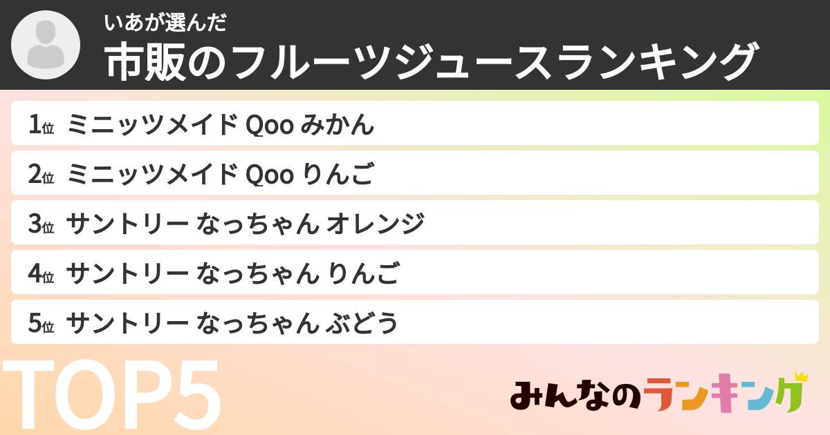 いあさんの「市販のフルーツジュースランキング」
