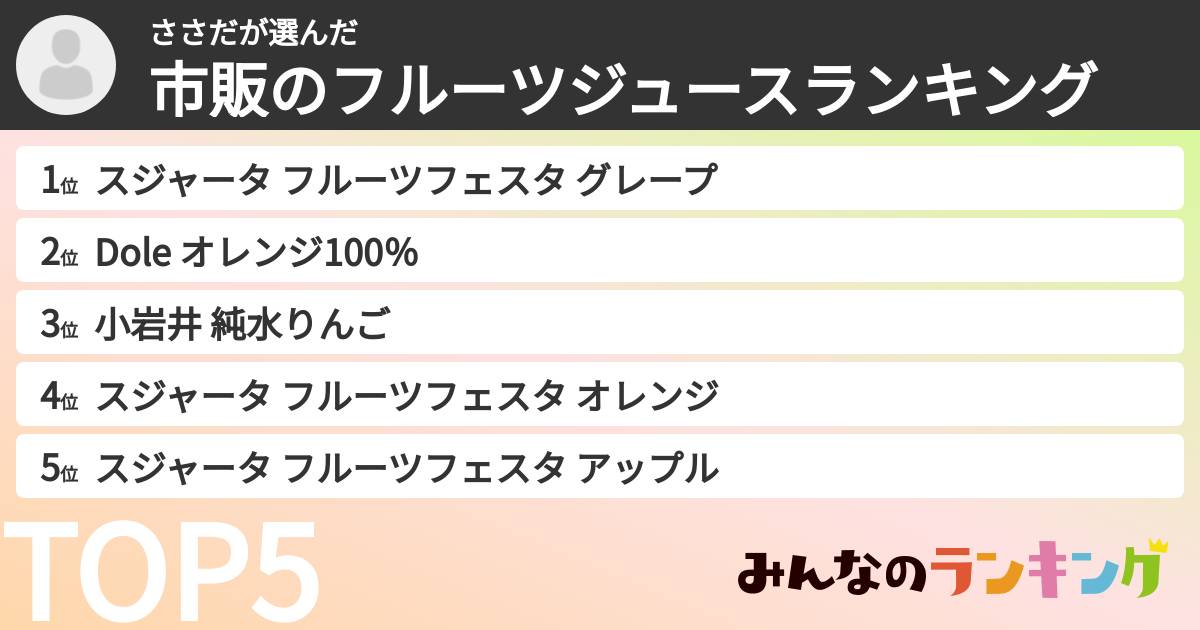 ささださんの「市販のフルーツジュースランキング」