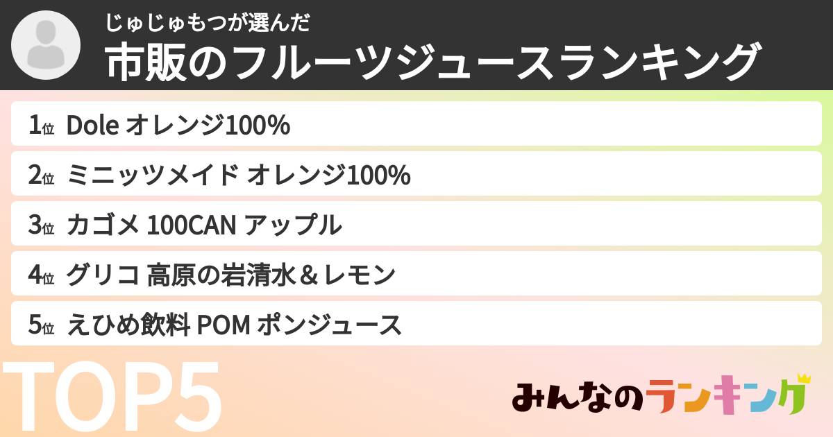 じゅじゅもつさんの「市販のフルーツジュースランキング」