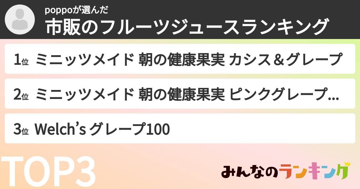 poppoさんの「市販のフルーツジュースランキング」