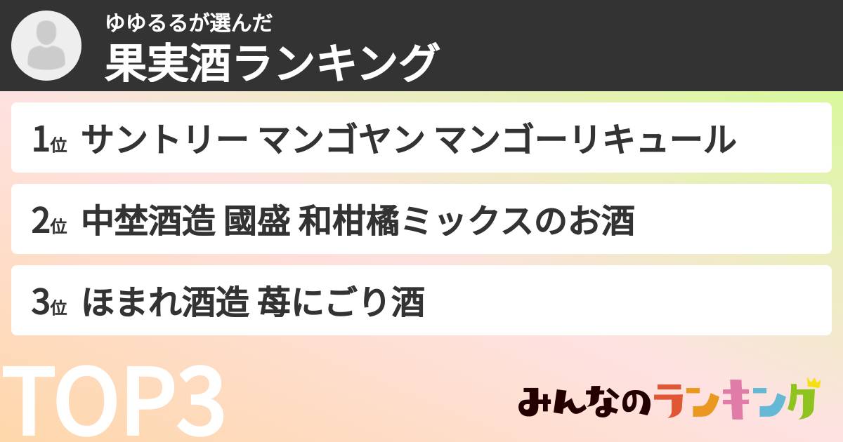 ゆゆるるさんの「果実酒ランキング」