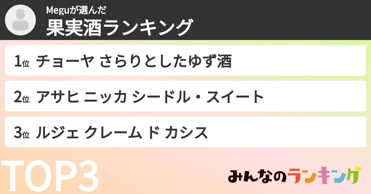 Meguさんの「果実酒ランキング」