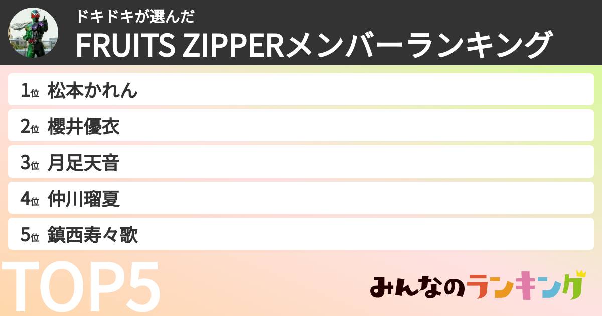ドキドキさんの「FRUITS ZIPPERメンバーランキング」