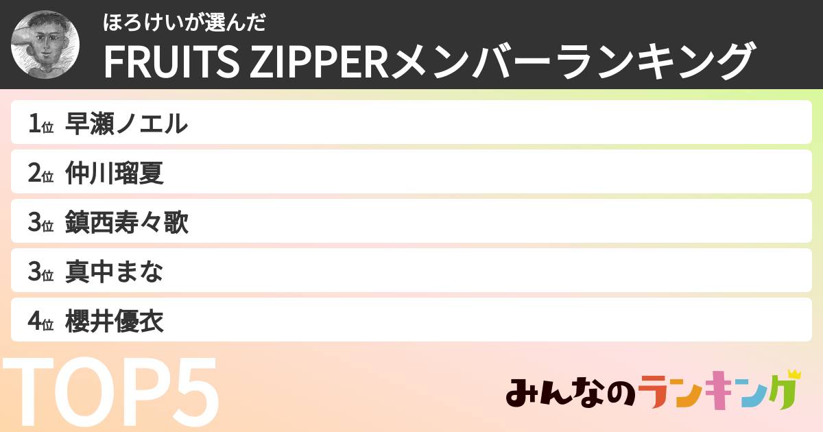 ほろけいさんの「FRUITS ZIPPERメンバーランキング」