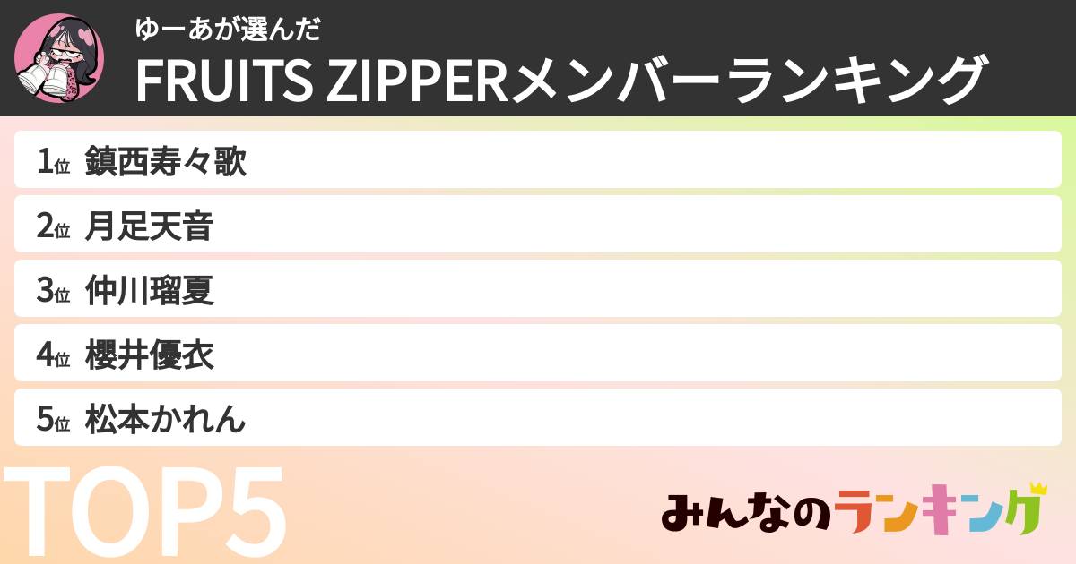 ゆーあさんの「FRUITS ZIPPERメンバーランキング」
