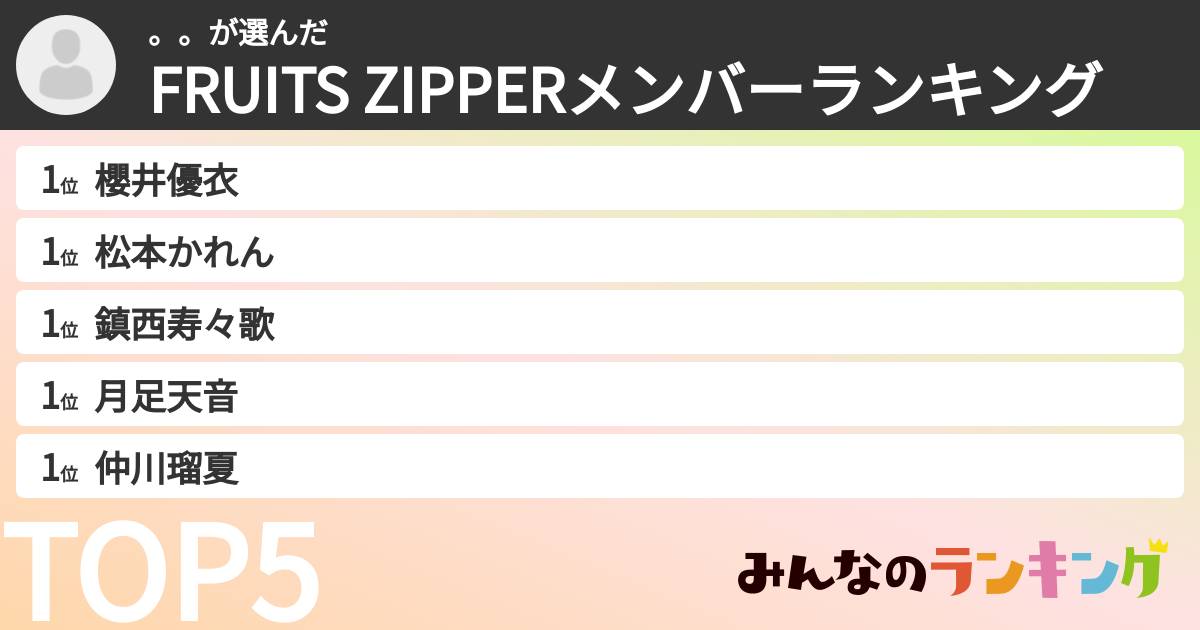 。。さんの「FRUITS ZIPPERメンバーランキング」
