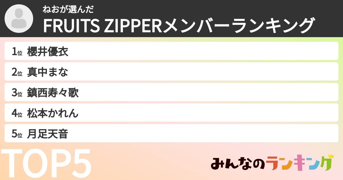 ねおさんの「FRUITS ZIPPERメンバーランキング」