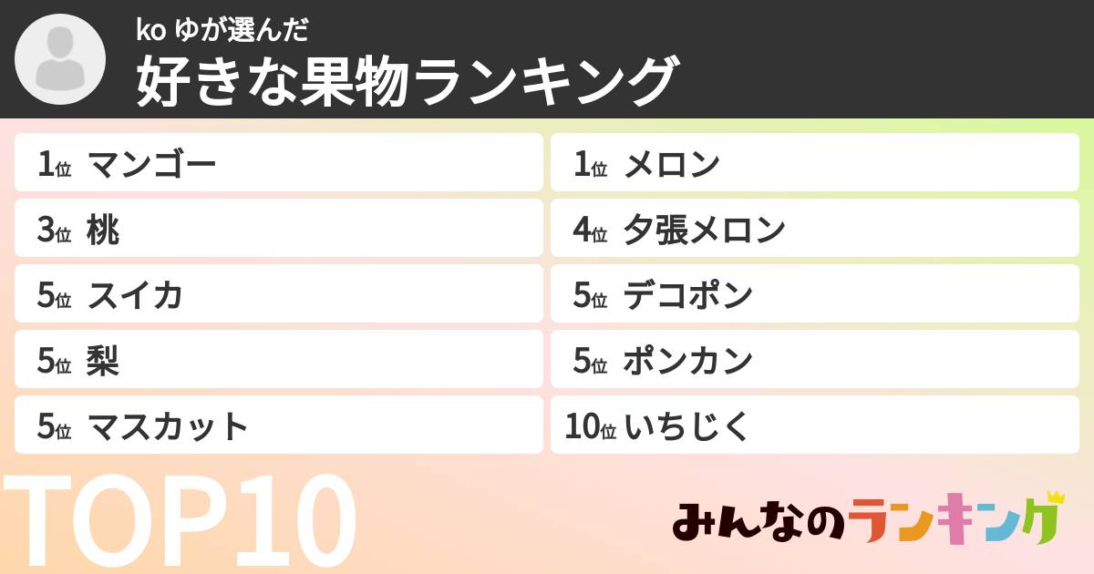 ko  ゆさんの「好きな果物ランキング」