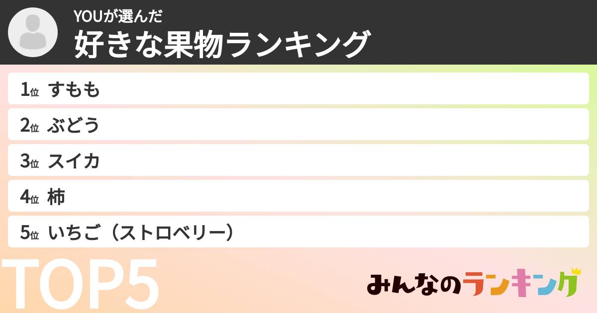 YOUさんの「好きな果物ランキング」