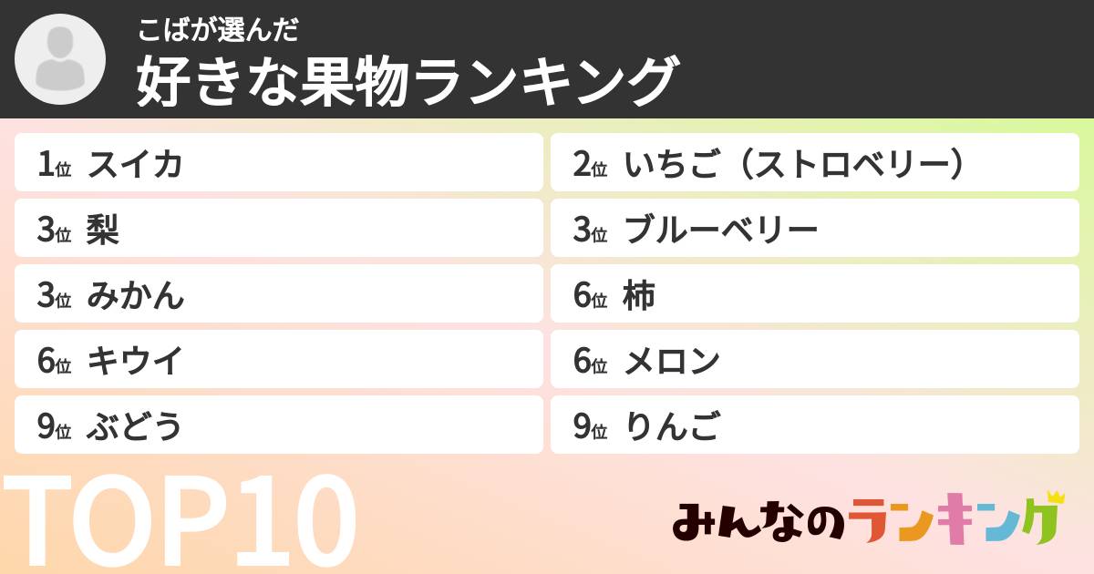 こばさんの「好きな果物ランキング」