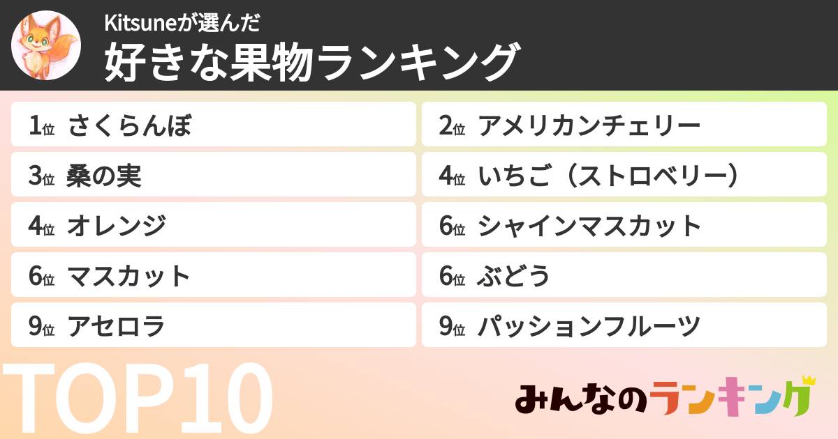 Kitsuneさんの「好きな果物ランキング」