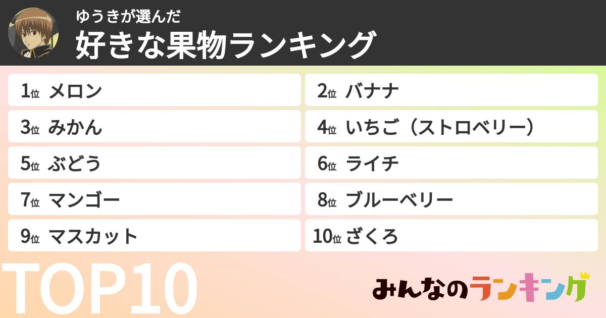 ゆうきさんの「好きな果物ランキング」