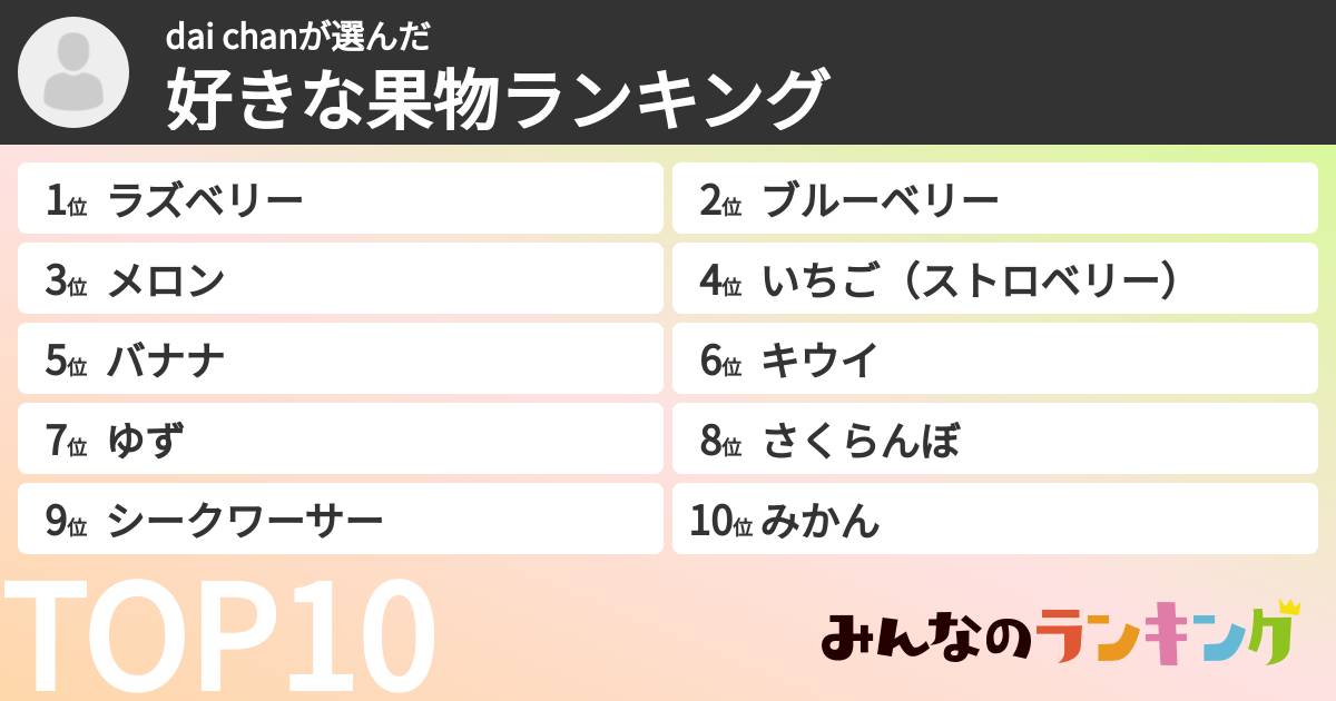 dai chanさんの「好きな果物ランキング」