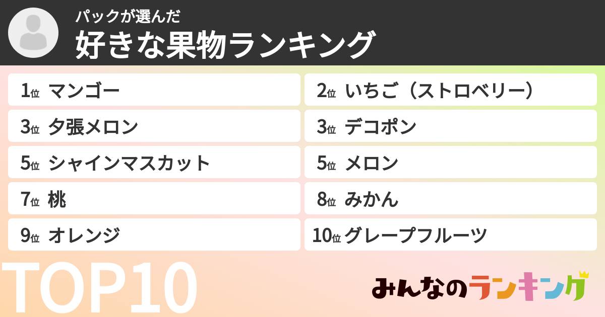 パックさんの「好きな果物ランキング」