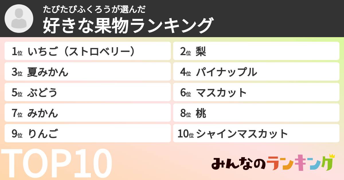 たぴたぴふくろうさんの「好きな果物ランキング」