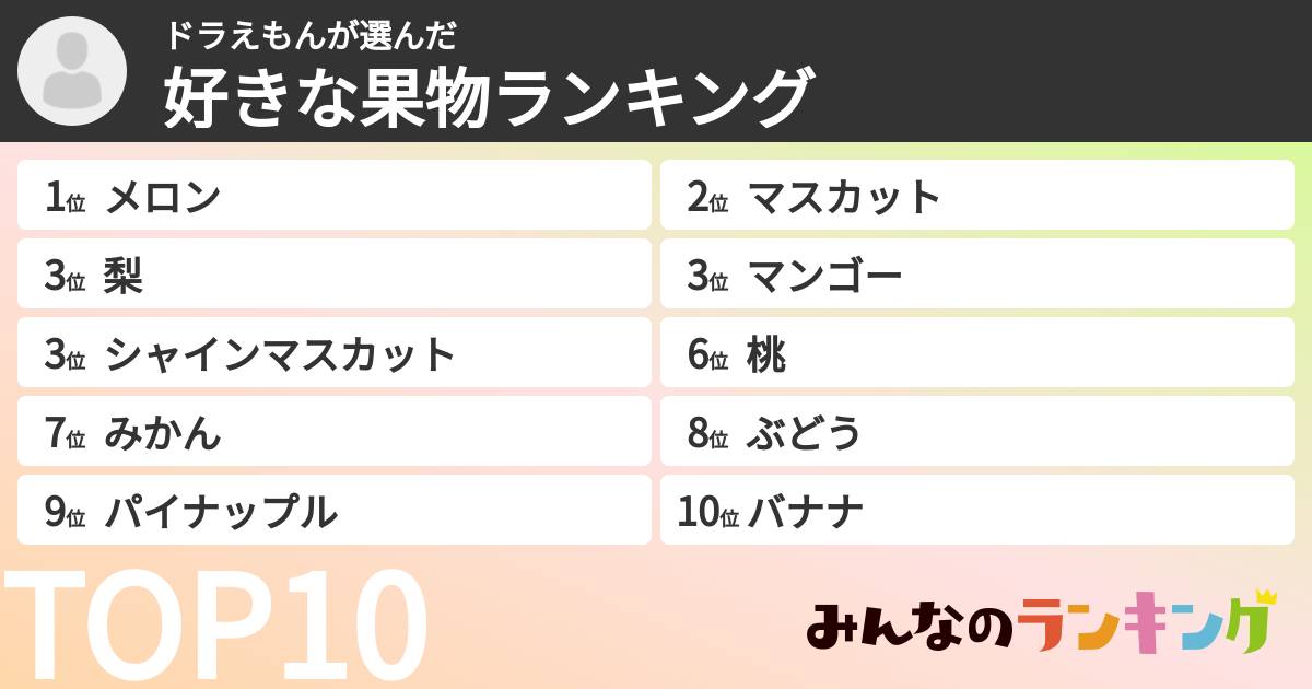 ドラえもんさんの「好きな果物ランキング」