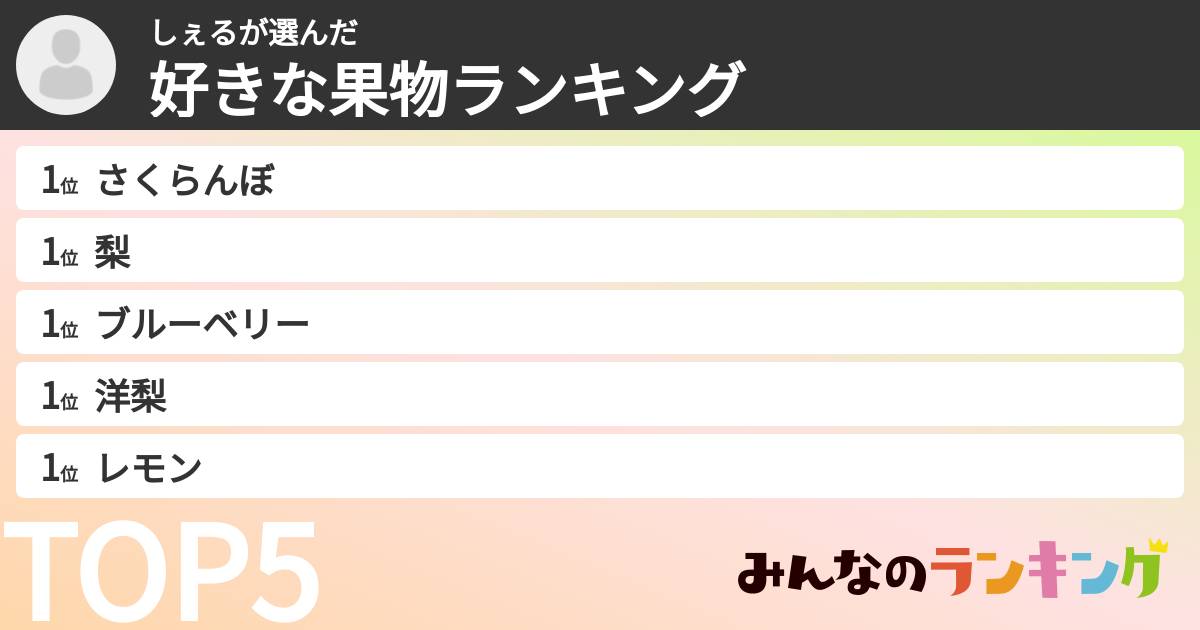 しぇるさんの「好きな果物ランキング」