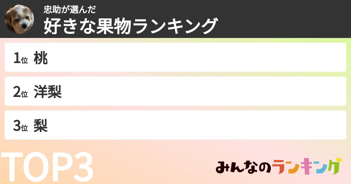 忠助さんの「好きな果物ランキング」