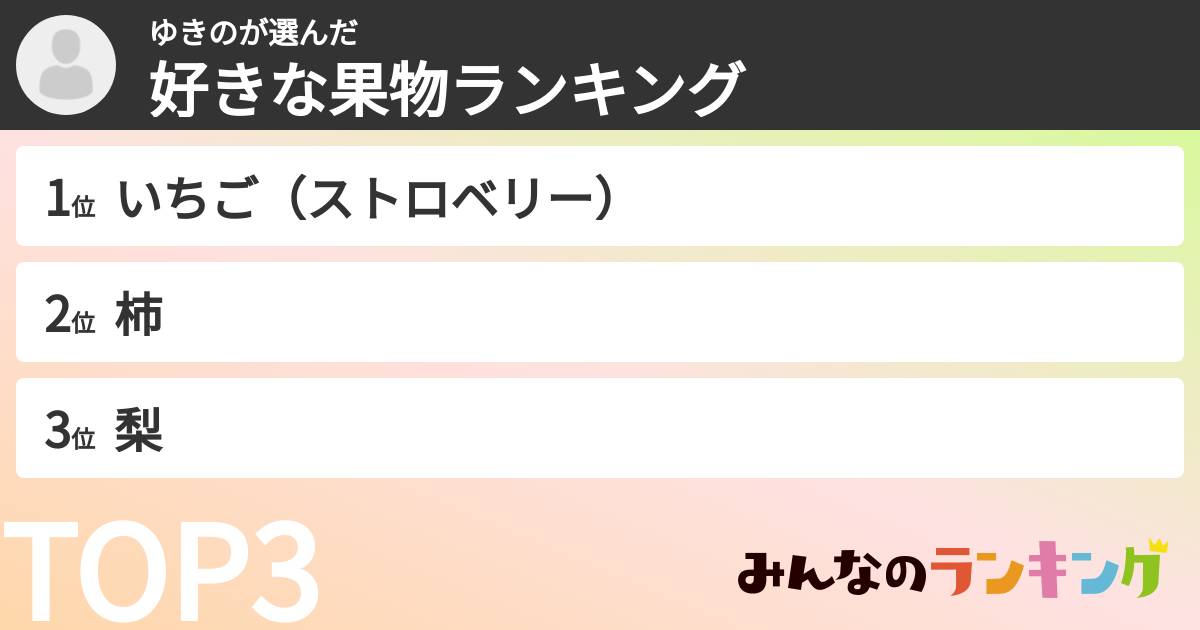 ゆきのさんの「好きな果物ランキング」