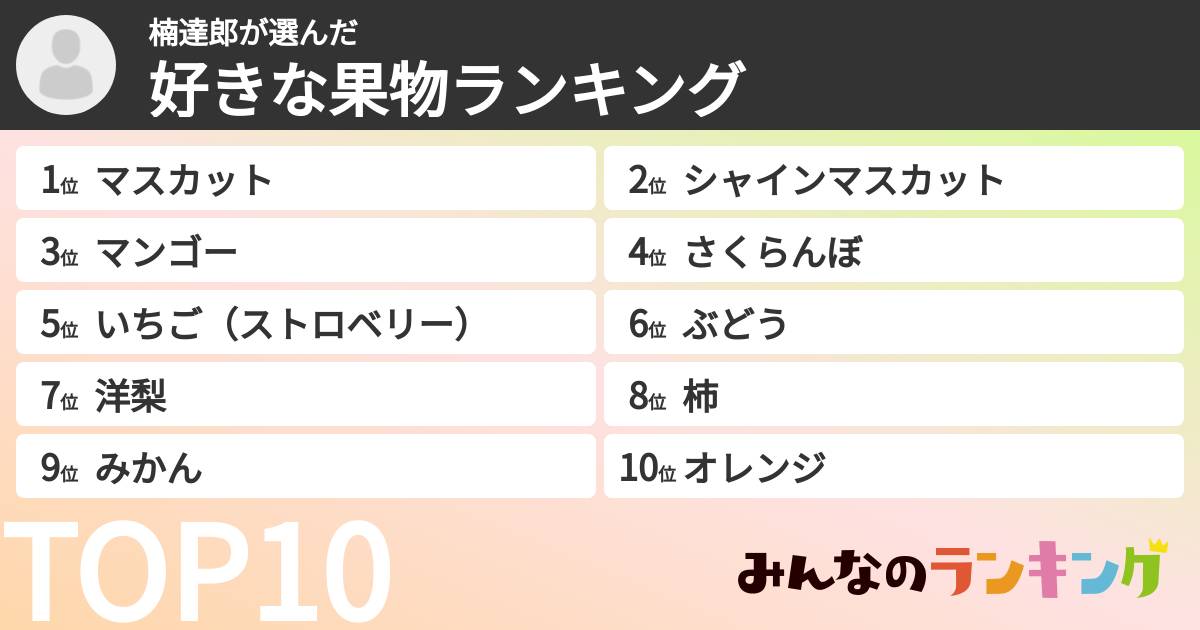楠達郎さんの「好きな果物ランキング」