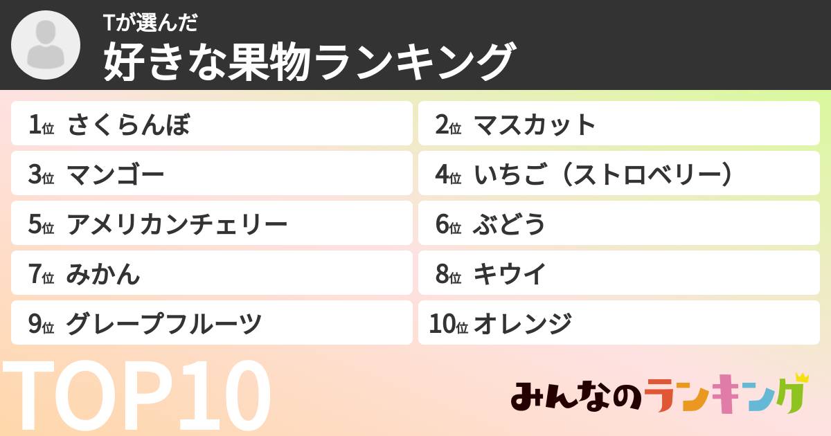 Tさんの「好きな果物ランキング」