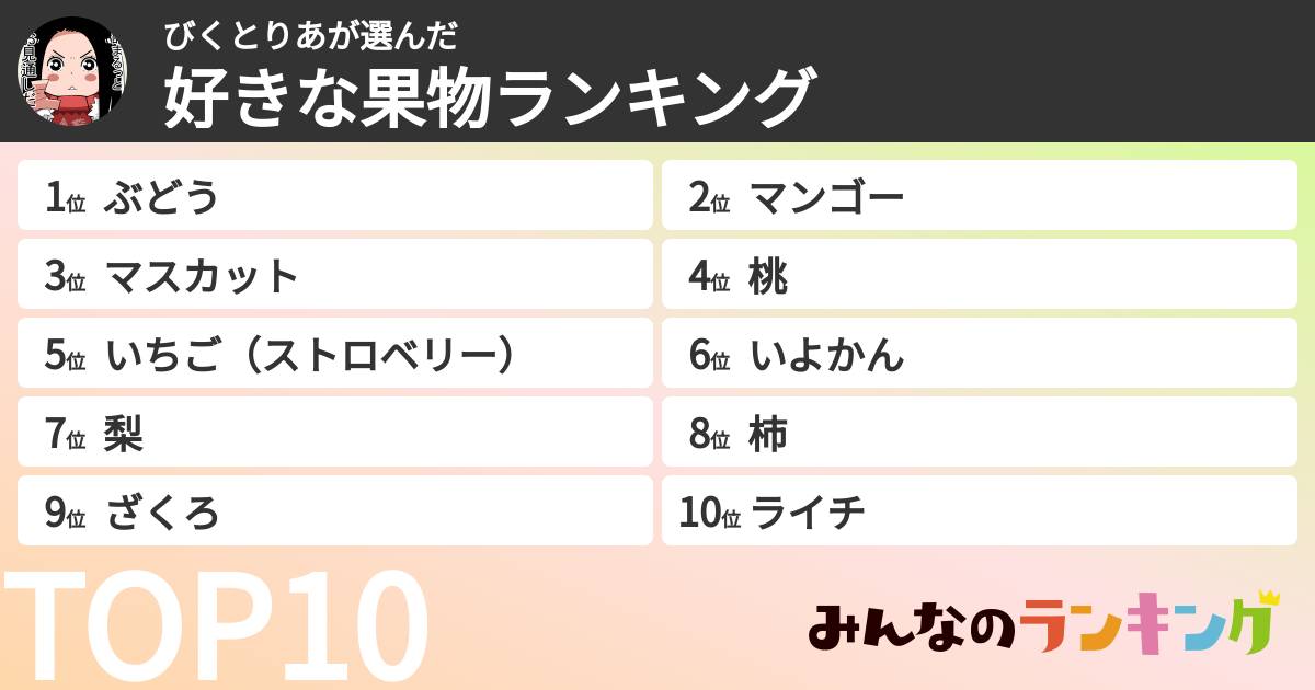 びくとりあさんの「好きな果物ランキング」