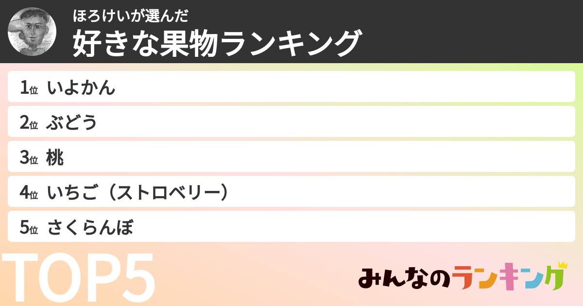 ほろけいさんの「好きな果物ランキング」