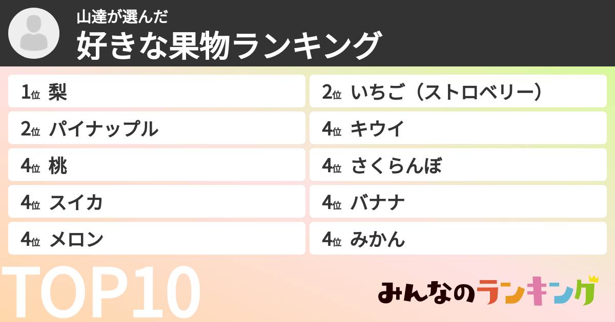 山達さんの「好きな果物ランキング」