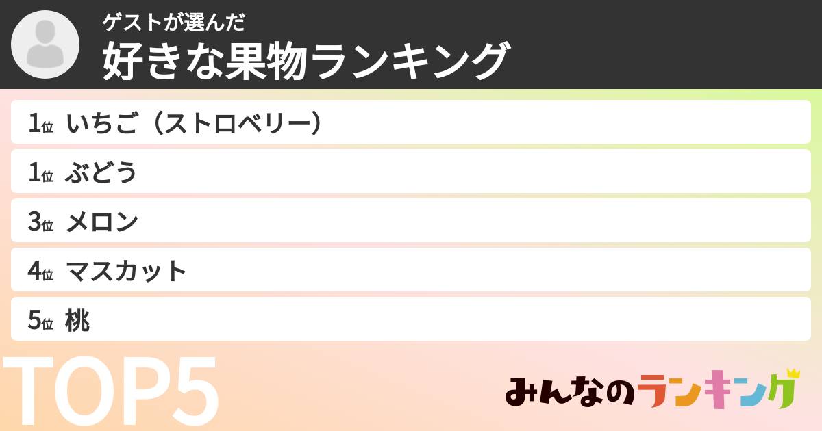 ゲストさんの「好きな果物ランキング」