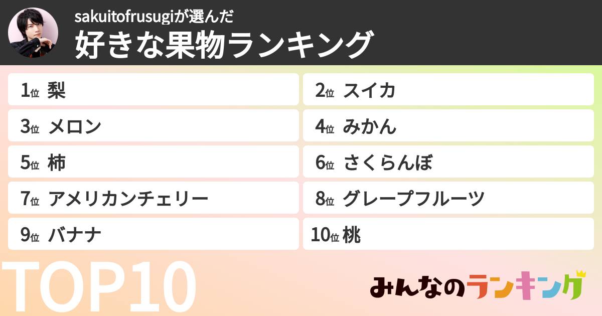 sakuitofrusugiさんの「好きな果物ランキング」