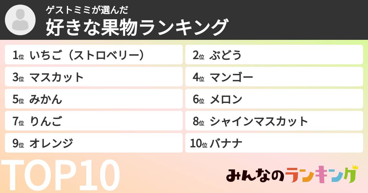 ゲストミミさんの「好きな果物ランキング」