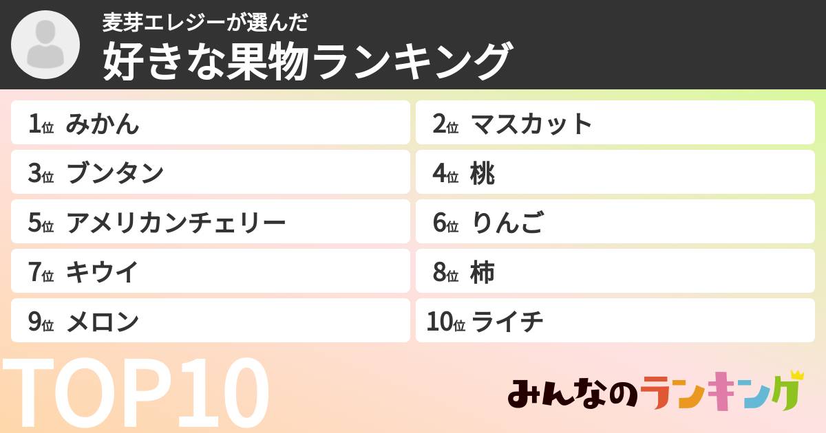 麦芽エレジーさんの「好きな果物ランキング」