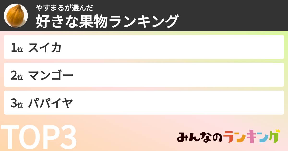やすまるさんの「好きな果物ランキング」