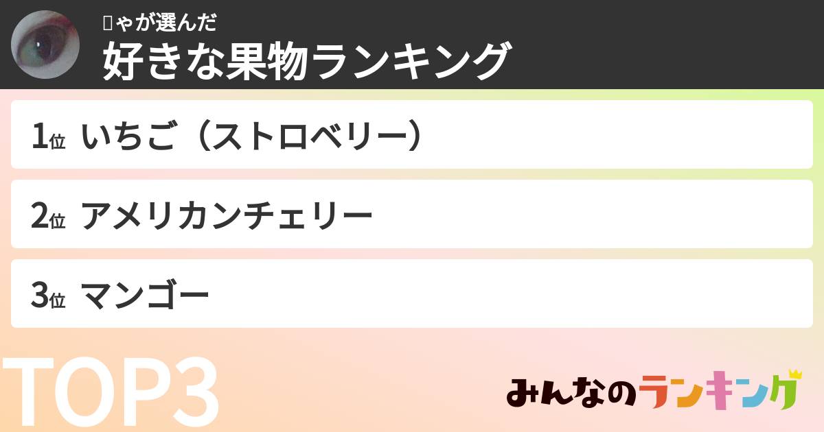 Շゃさんの「好きな果物ランキング」