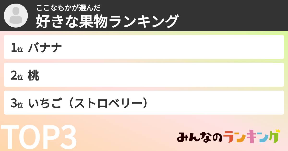 ここなもかさんの「好きな果物ランキング」