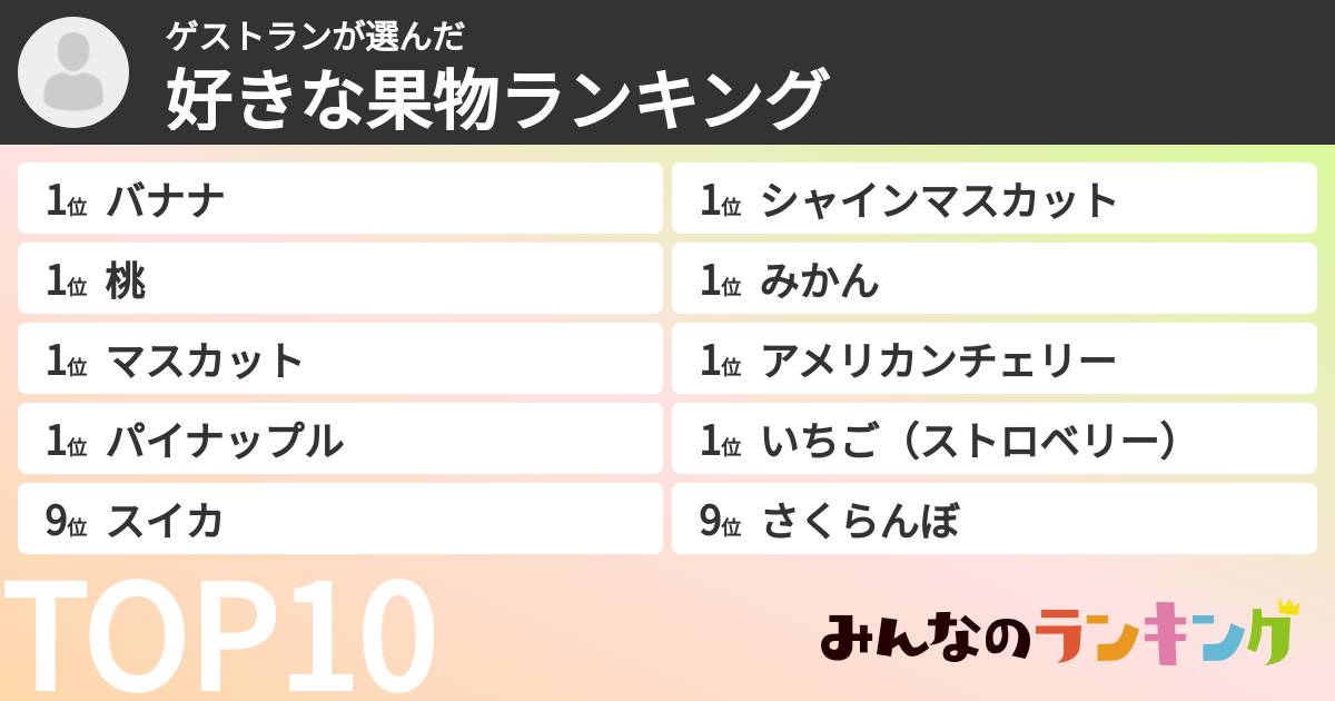 ゲストランさんの「好きな果物ランキング」