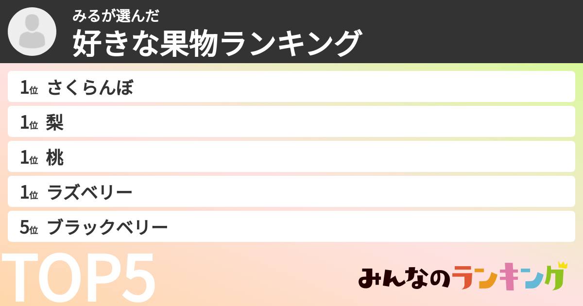 みるさんの「好きな果物ランキング」